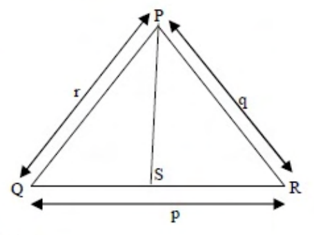 Diagram for GATE 2015 CS (CS2) question 7