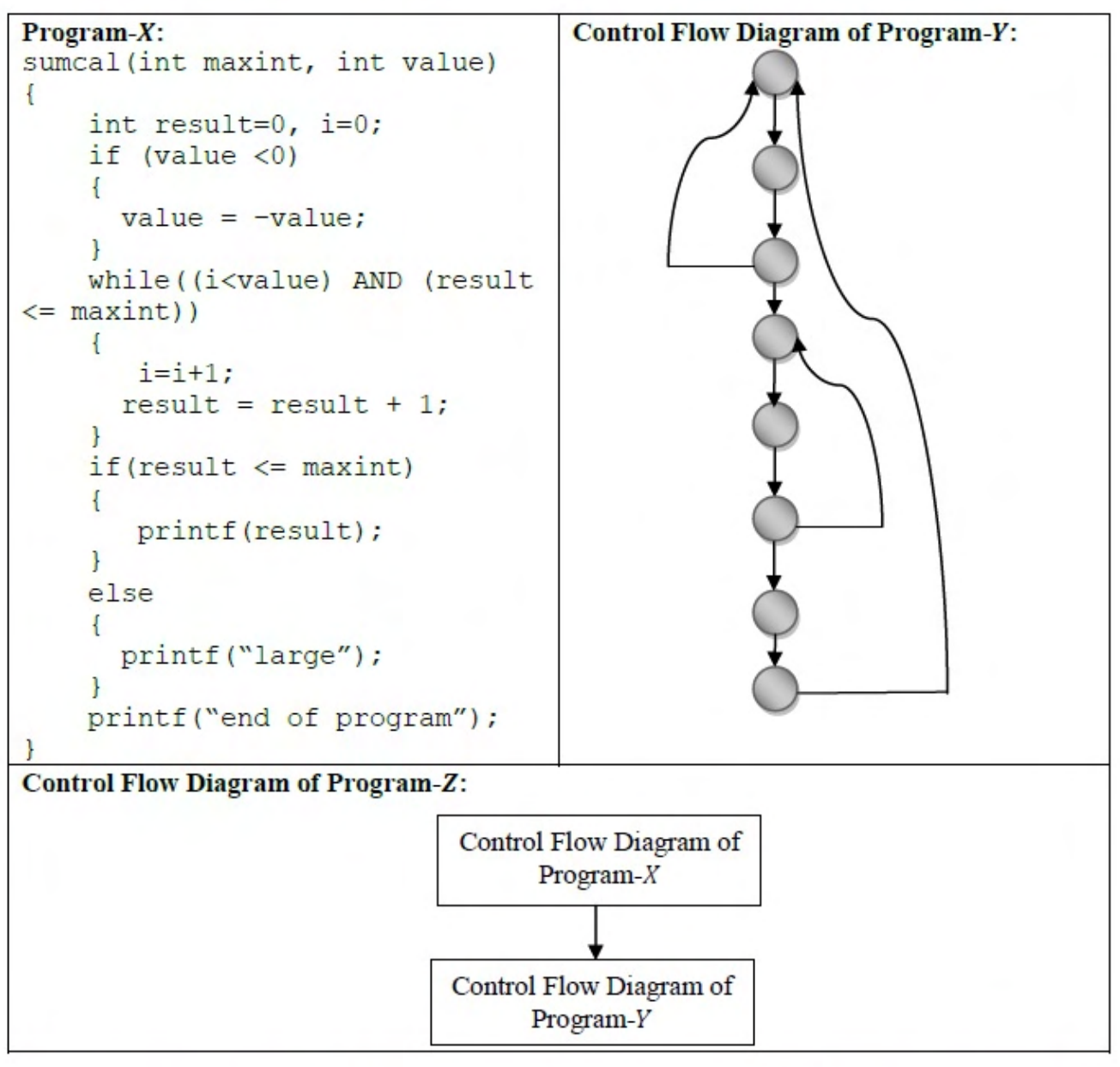 Diagram for GATE 2015 CS (CS3) question 58