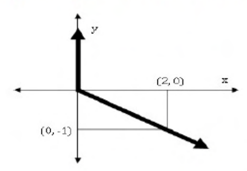 Diagram for GATE 2015 CS (CS3) question 9