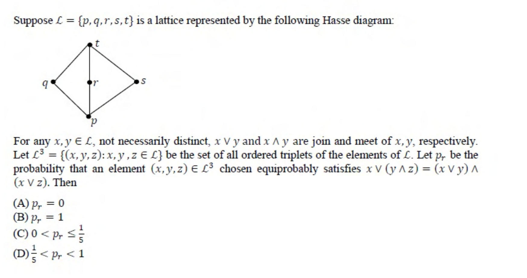 Diagram for GATE 2015 CS question 42