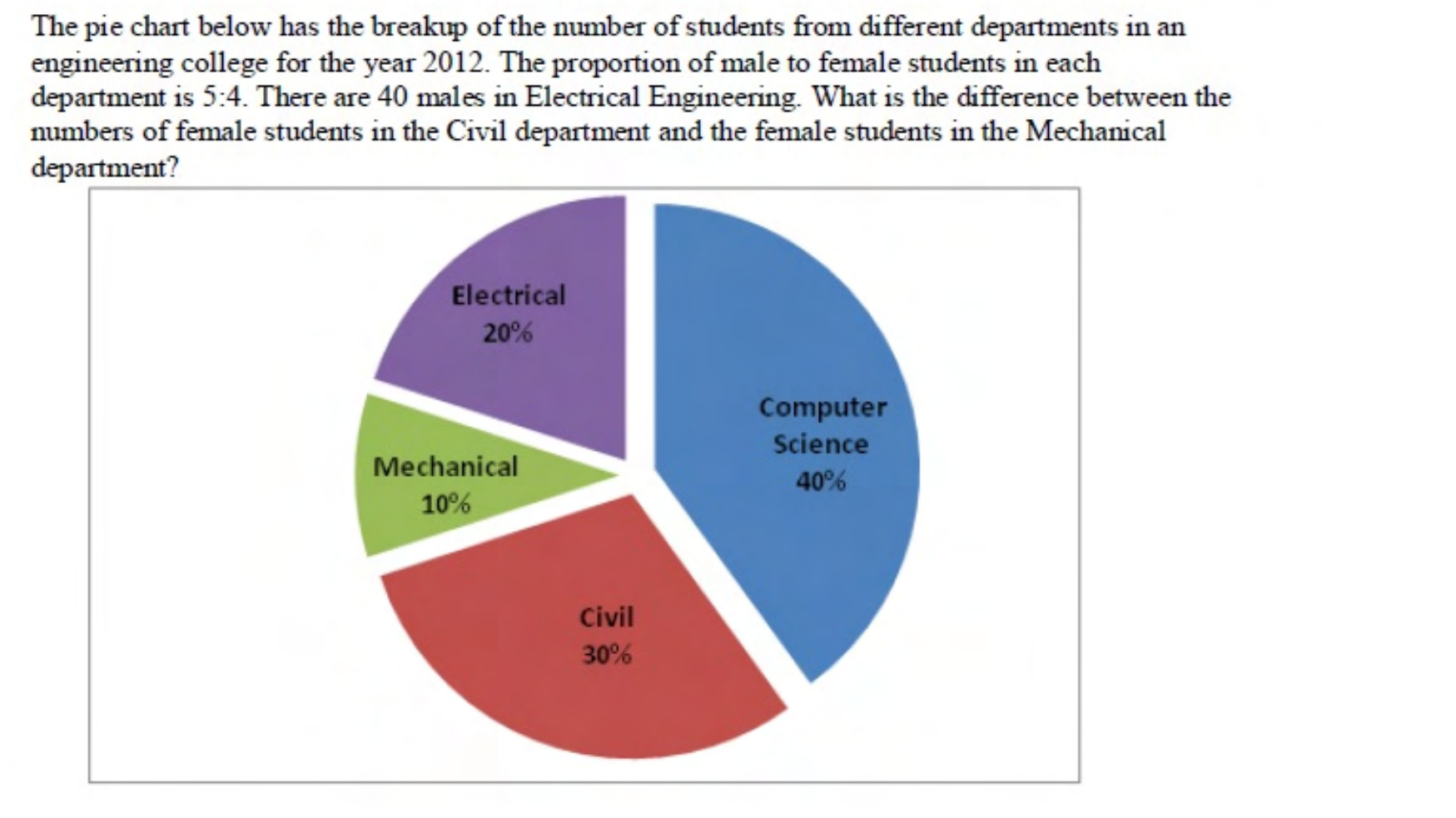 Diagram for GATE 2015 CS question 8
