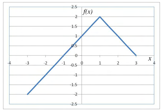 Diagram for GATE 2016 CS (CS2) question 10