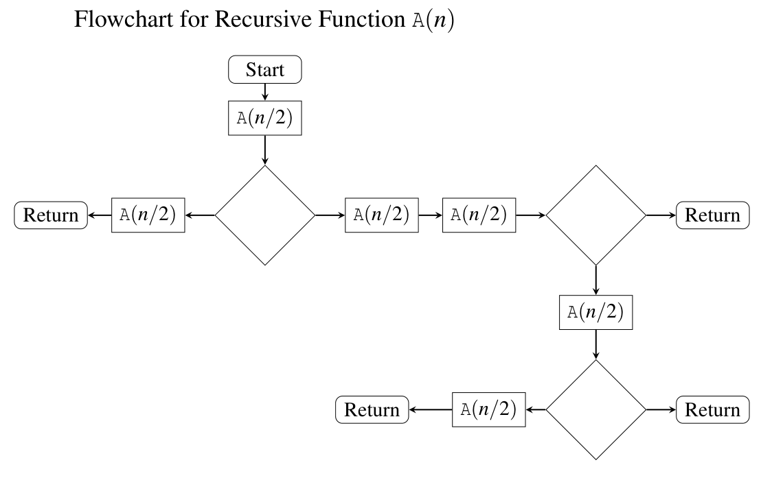 Diagram for GATE 2016 CS (CS2) question 49