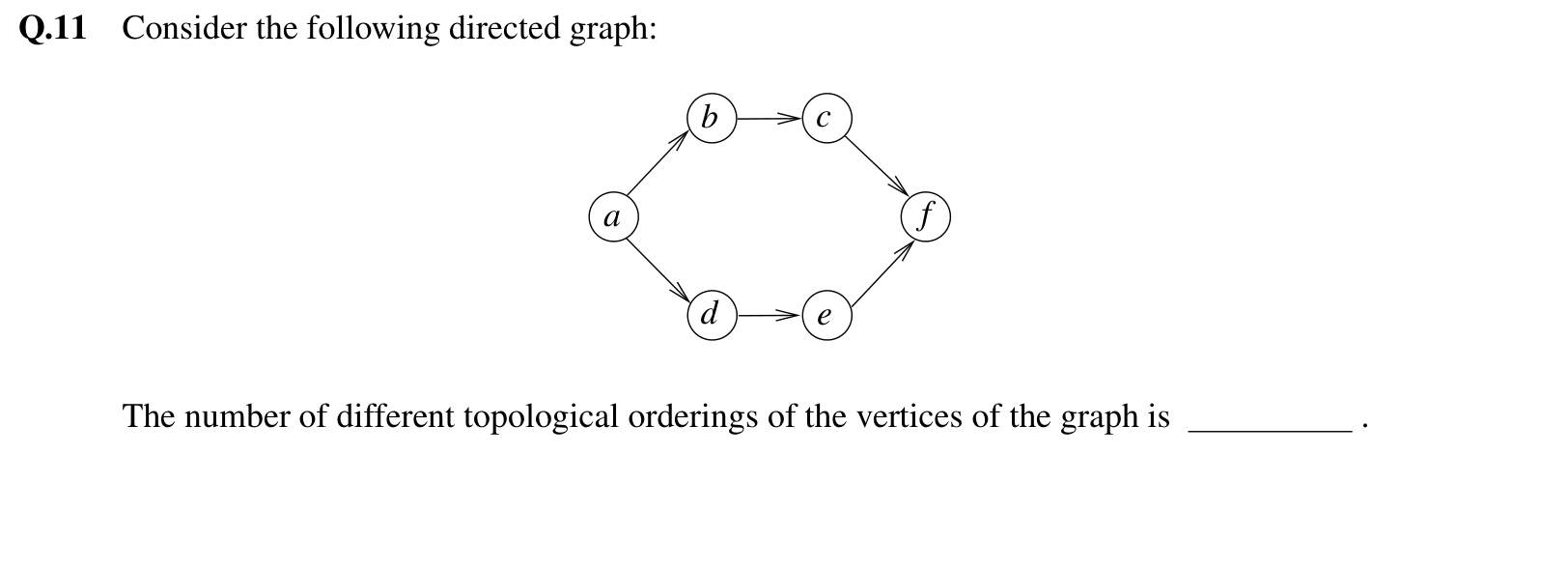 Diagram for GATE 2016 CS question 21
