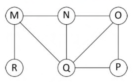 Diagram for GATE 2017 CS (CS2) question 25