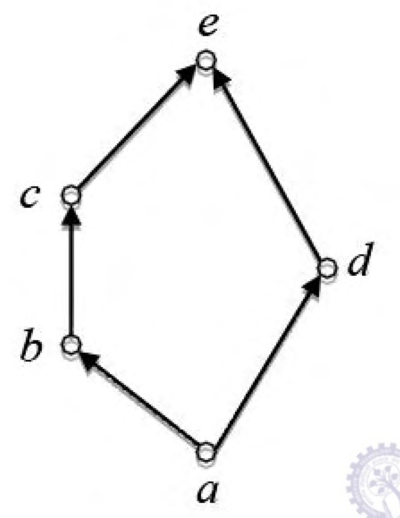 Diagram for GATE 2017 CS (CS2) question 31