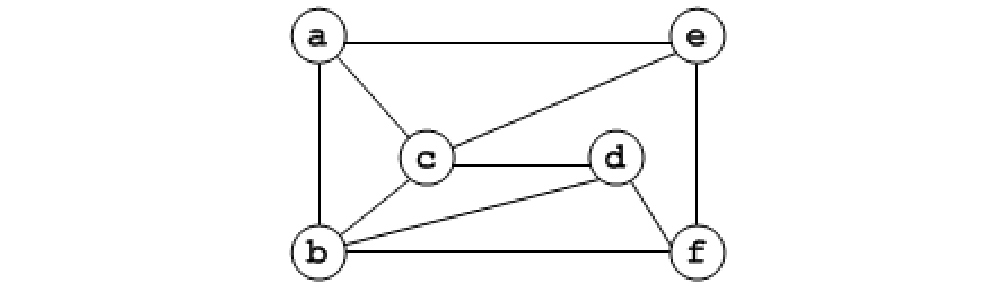 Diagram for GATE 2018 CS question 28