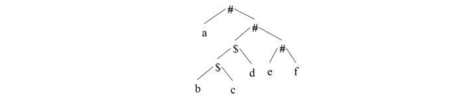 Diagram for GATE 2018 CS question 48