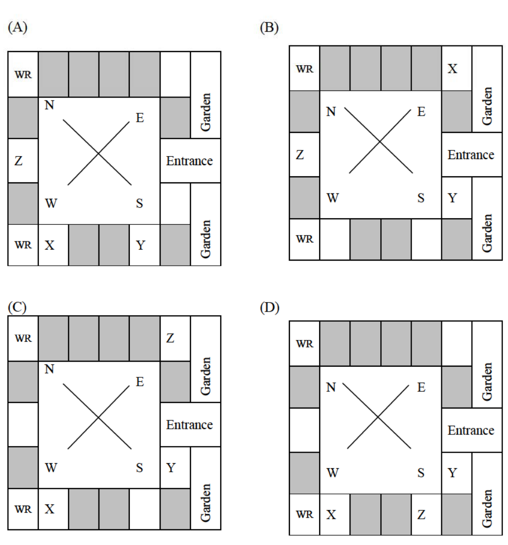 Diagram for GATE 2019 CS question 10