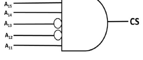 Diagram for GATE 2019 CS question 12