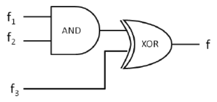 Diagram for GATE 2019 CS question 40
