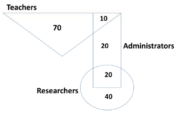 Diagram for GATE 2019 CS question 7