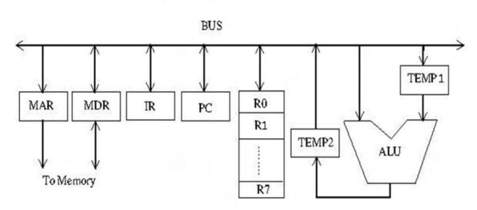 Diagram for GATE 2020 CS question 14