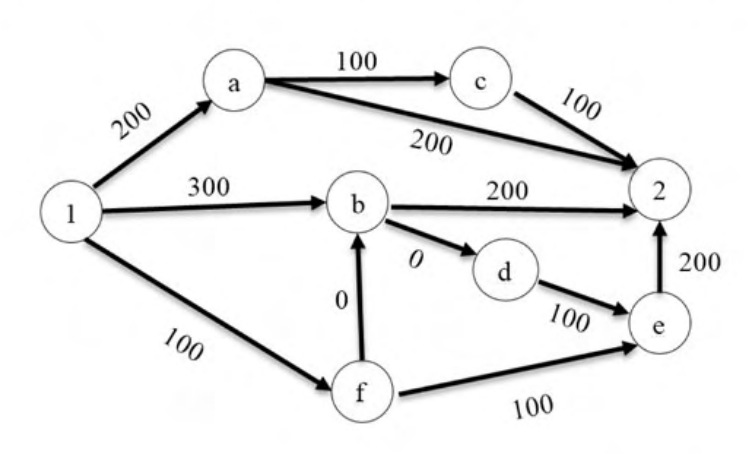 Diagram for GATE 2020 CS question 5