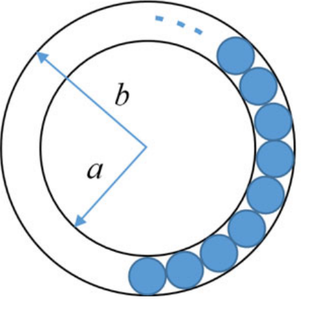 annular ring with radii $a$ (inner) and $b$ (outer) and $n$ blue circles packed between them
