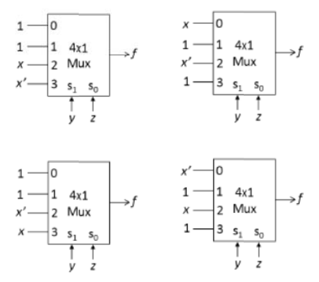 Diagram for GATE 2021 CS (CS2) question 15