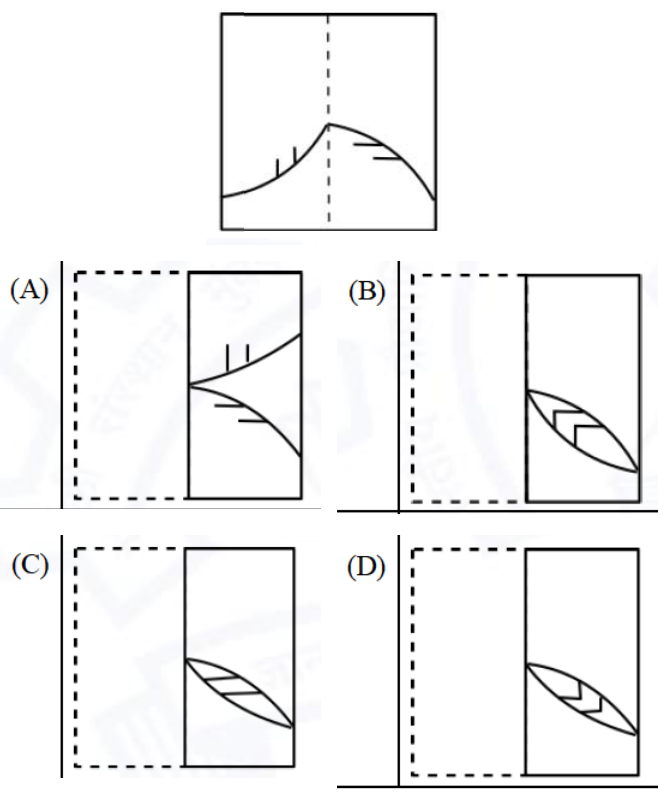 Diagram for GATE 2021 CS (CS2) question 2