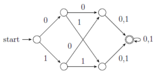 Diagram for GATE 2021 CS (CS2) question 27