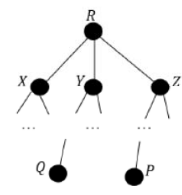 Diagram for GATE 2021 CS (CS2) question 55