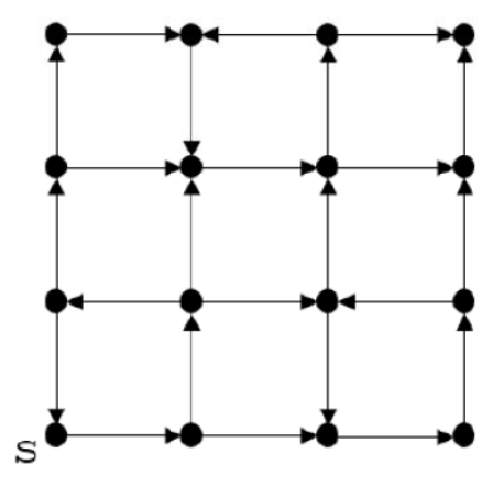 Diagram for GATE 2021 CS (CS2) question 56