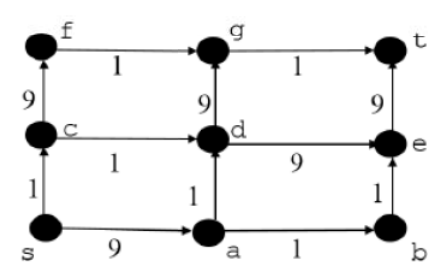 Diagram for GATE 2021 CS (CS2) question 65
