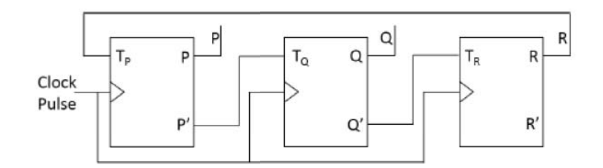 Diagram for GATE 2021 CS question 38