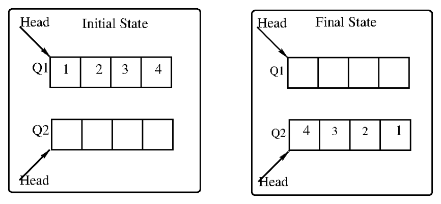 Diagram for GATE 2022 CS question 62