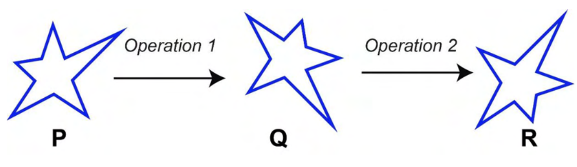a star-shaped figure P is transformed by Operation 1 into Q, and by Operation 2 into R.