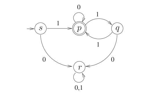 Diagram for GATE 2023 CS question 14