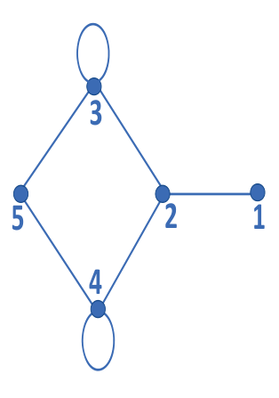 Diagram for GATE 2023 CS question 30