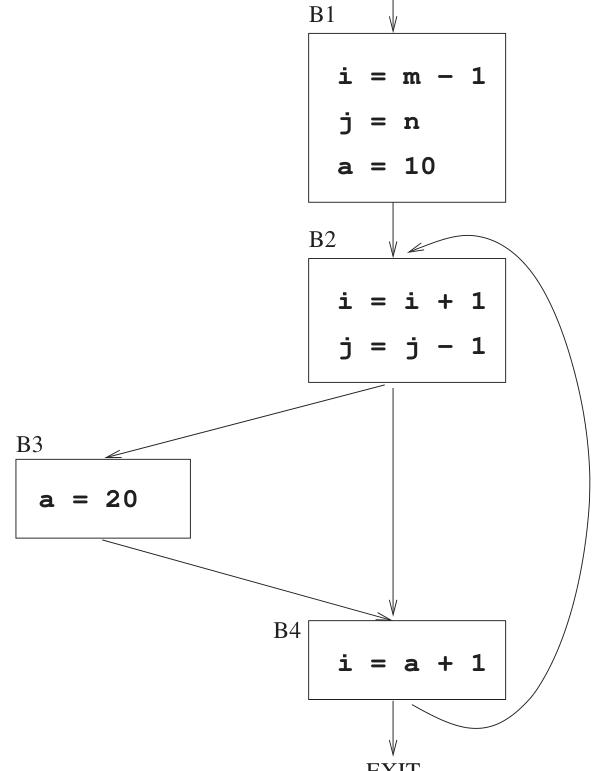 Diagram for GATE 2023 CS question 37