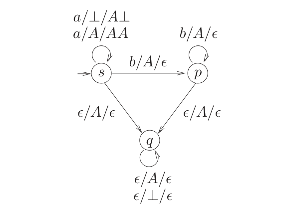 Diagram for GATE 2023 CS question 40