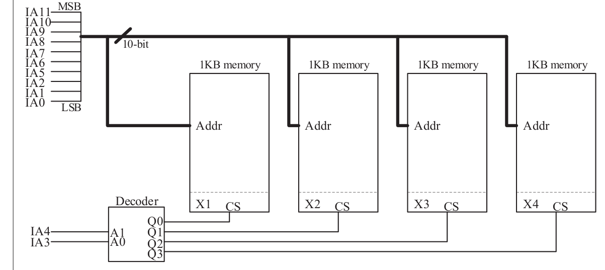 Diagram for GATE 2023 CS question 42