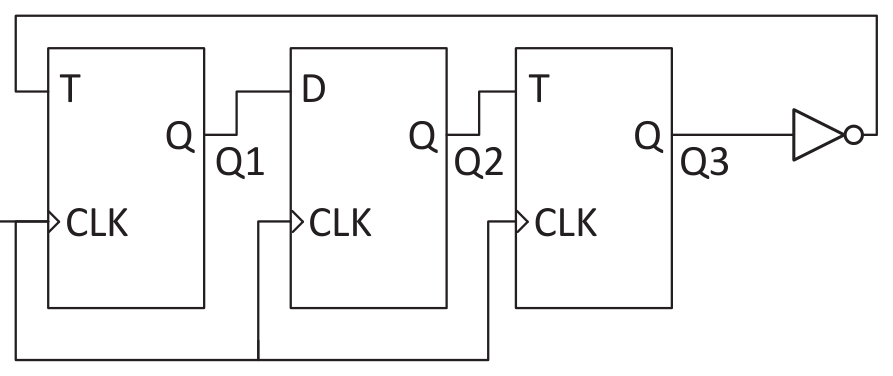 Diagram for GATE 2023 CS question 43