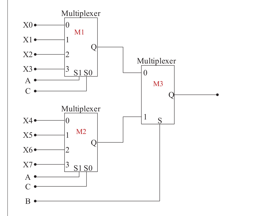 Diagram for GATE 2023 CS question 44