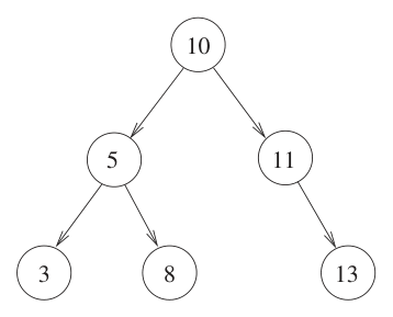 Diagram for GATE 2023 CS question 47