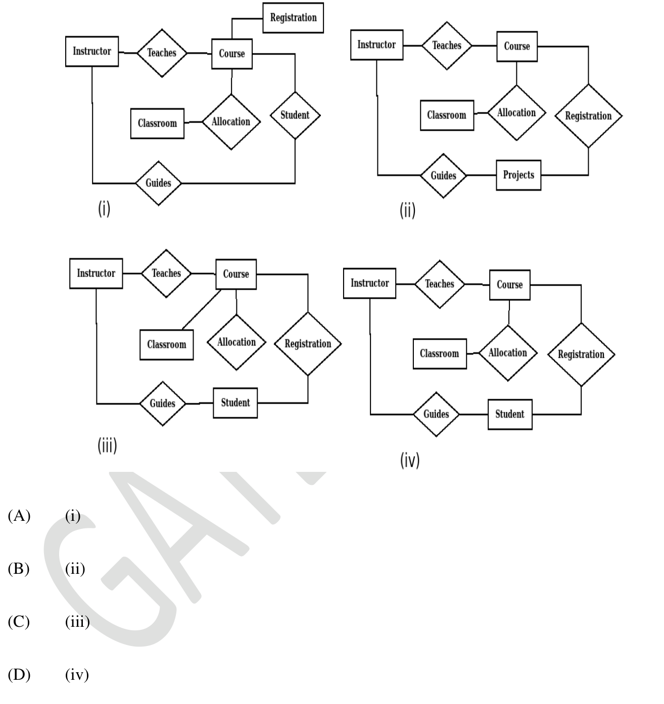 Diagram for GATE 2024 CS (CS1) question 20