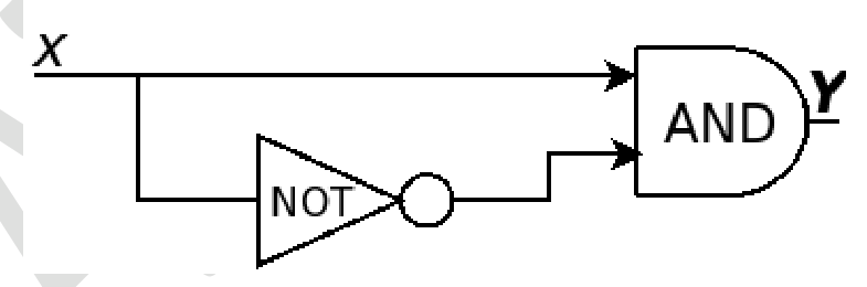 Diagram for GATE 2024 CS (CS1) question 28
