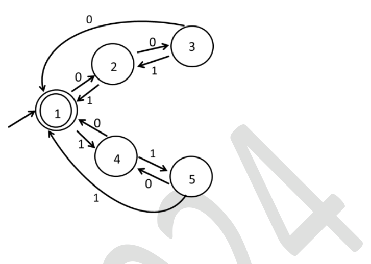 Diagram for GATE 2024 CS (CS1) question 50