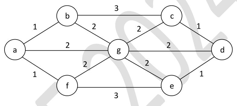Diagram for GATE 2024 CS (CS2) question 59