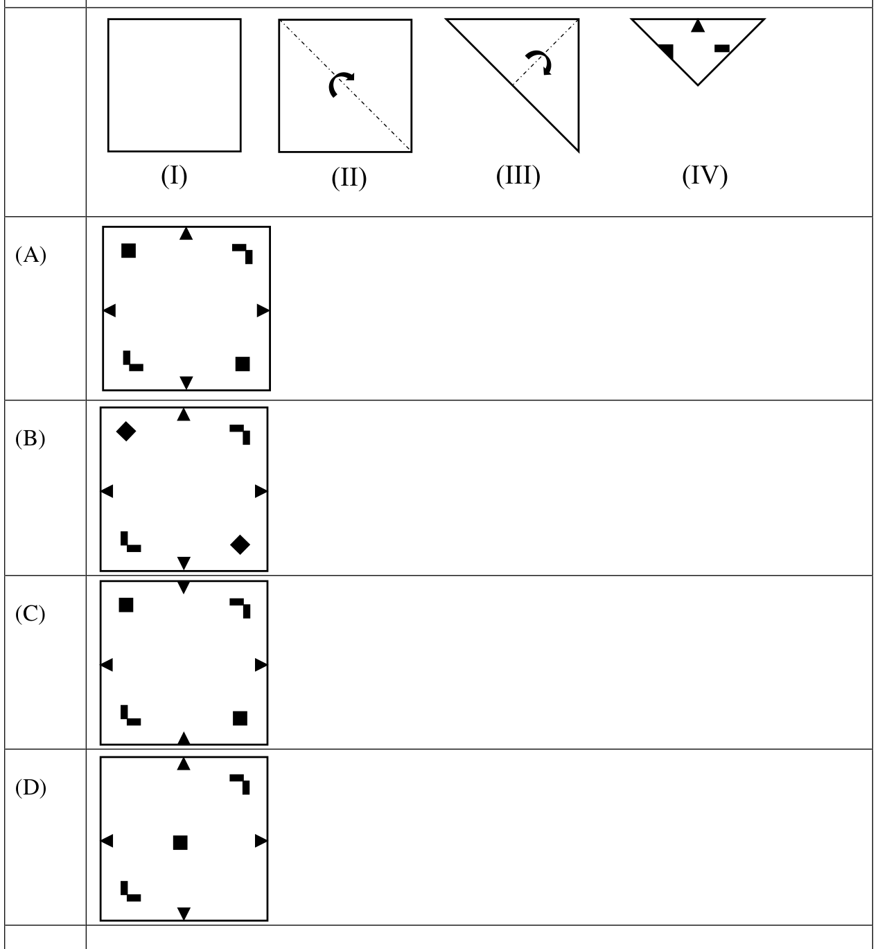 Diagram for GATE 2025 CS (CS1) question 9