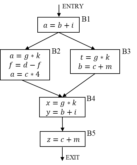 Diagram for GATE 2026 CS (CS1) question 42