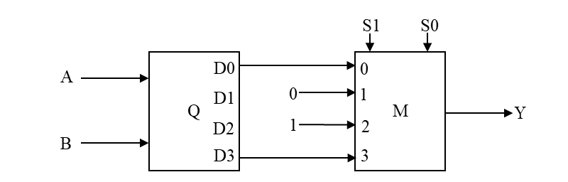 Diagram for GATE 2026 CS (CS2) question 59