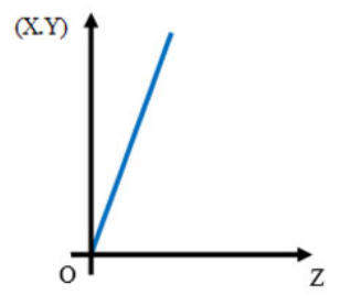 Diagram for GATE 2020 CY question 9