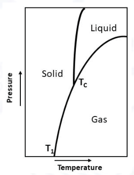 Diagram for GATE 2021 CY question 25