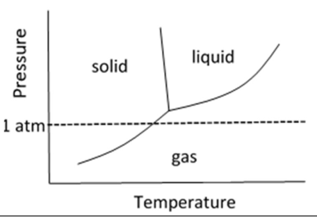Diagram for GATE 2022 CY question 31