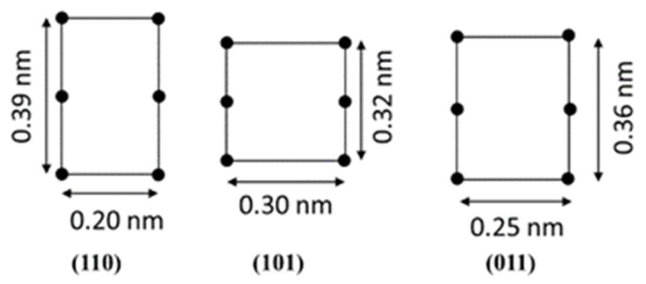 Diagram for GATE 2022 CY question 42