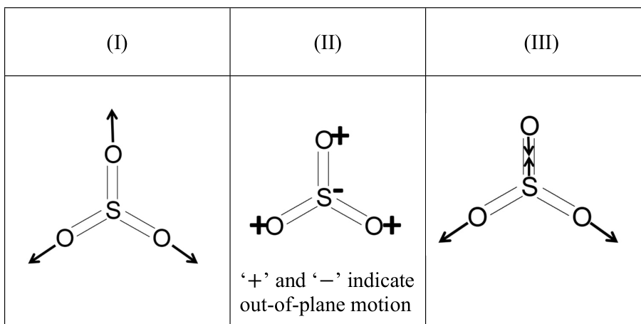 Diagram for GATE 2022 CY question 50
