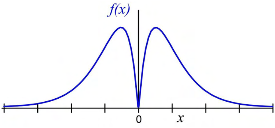 Diagram for GATE 2023 CY question 7