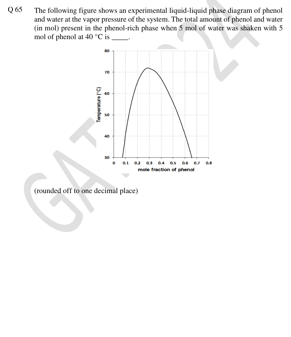 Phenol–water liquid–liquid phase boundary plotted against mole fraction of phenol.